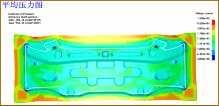 Mold research and development