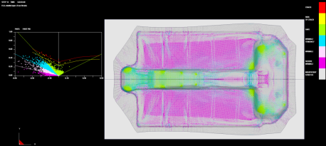 Mold research and development